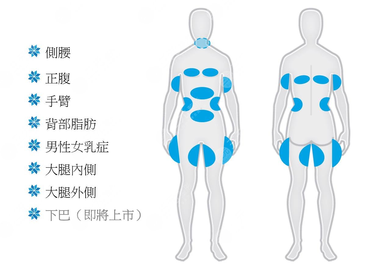 酷塑冷冻减脂的危害