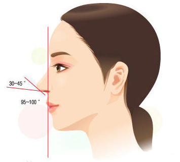 嘉兴曙光整形美容医院科普知识