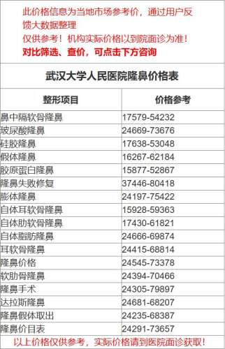 武汉大学人民医院隆鼻价格贵不贵?科室、医生详细信息+价格表