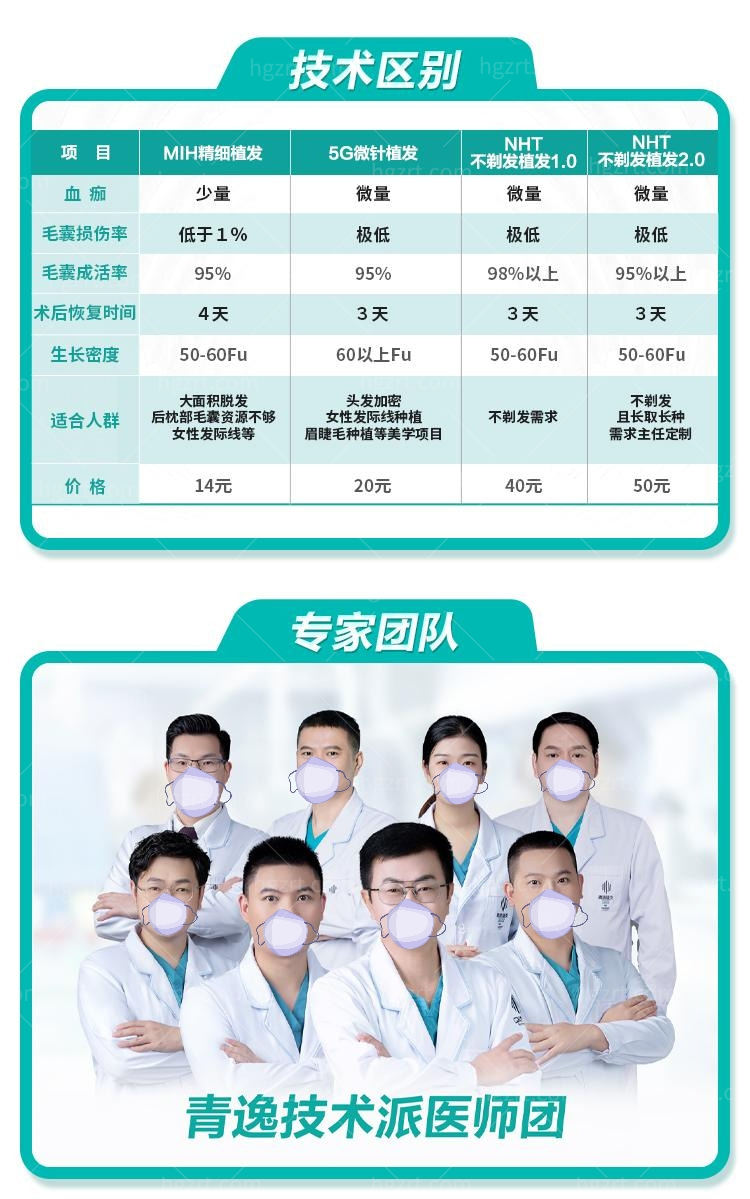 广州MIH植发价格便宜啦！青逸植发MIH纯微针种植1000单位暴降至3800！