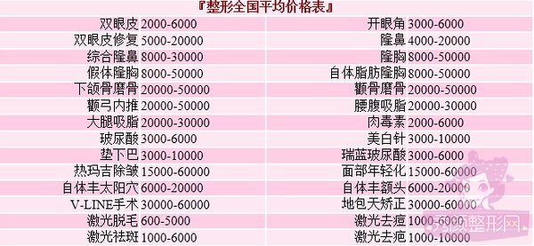 北京空军总院整形科整形价格表