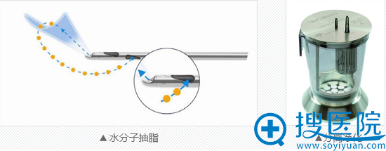 水分子抽脂与分离净化