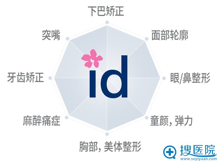 韩国id整形医院八大项目体系